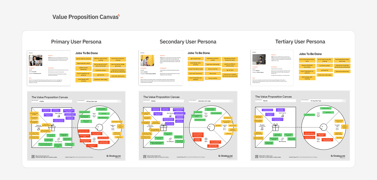 value proposition design image 1