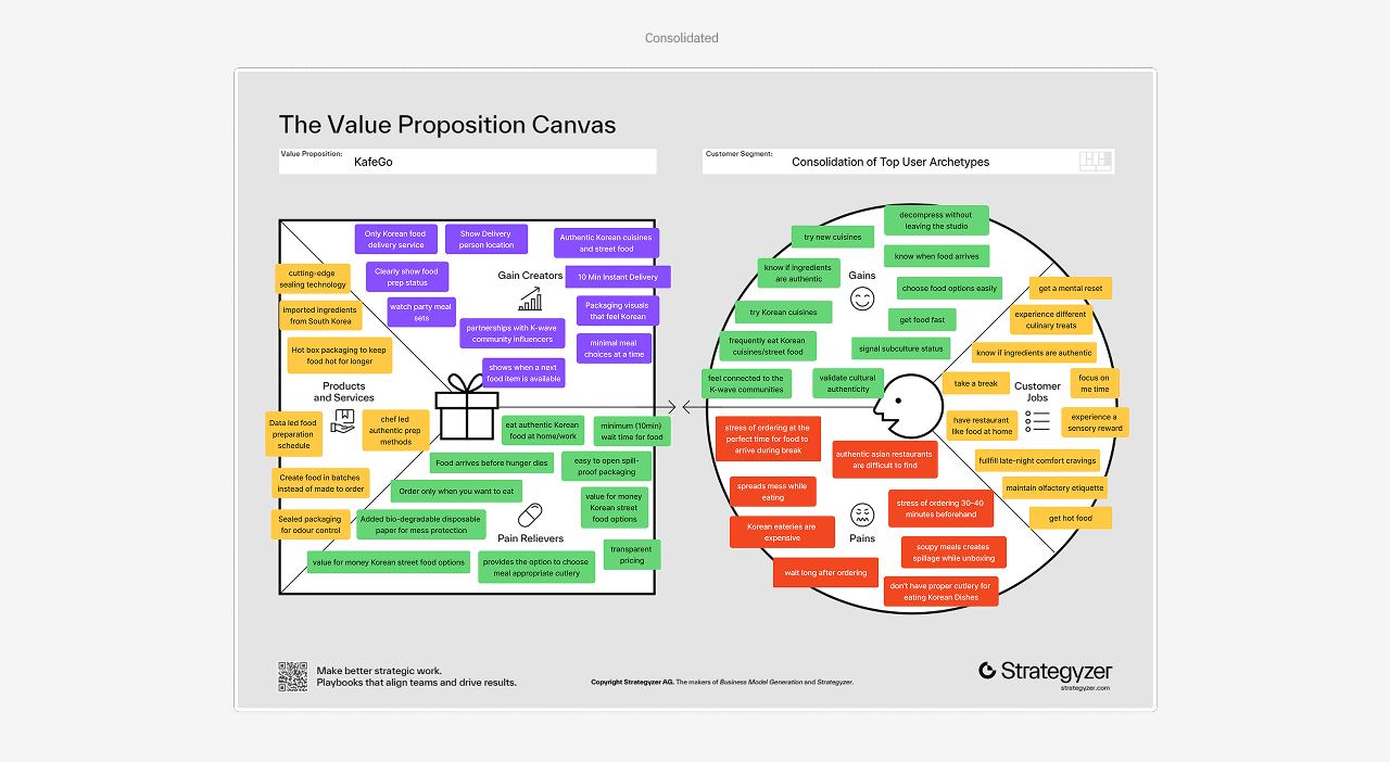 value proposition design image 2