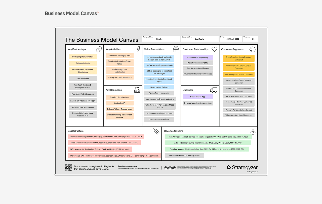 business-model design image 1